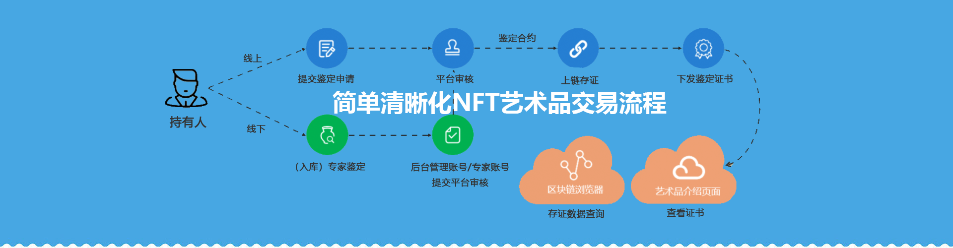 NFT交易系统开发